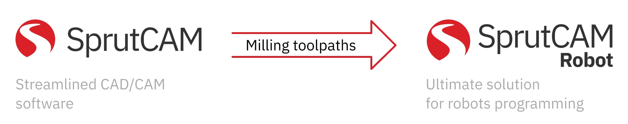 SprutCAM milling toolpath SprutCAM milling toolpath