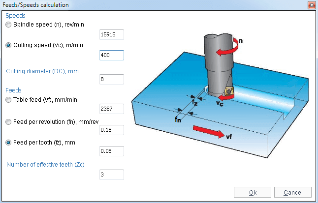 mill calculation